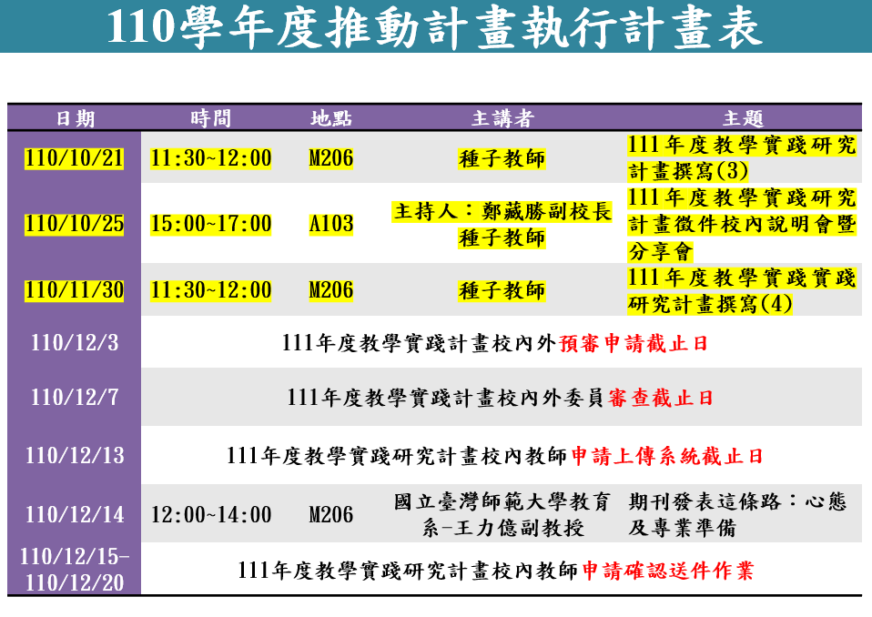 動計畫執行計畫表