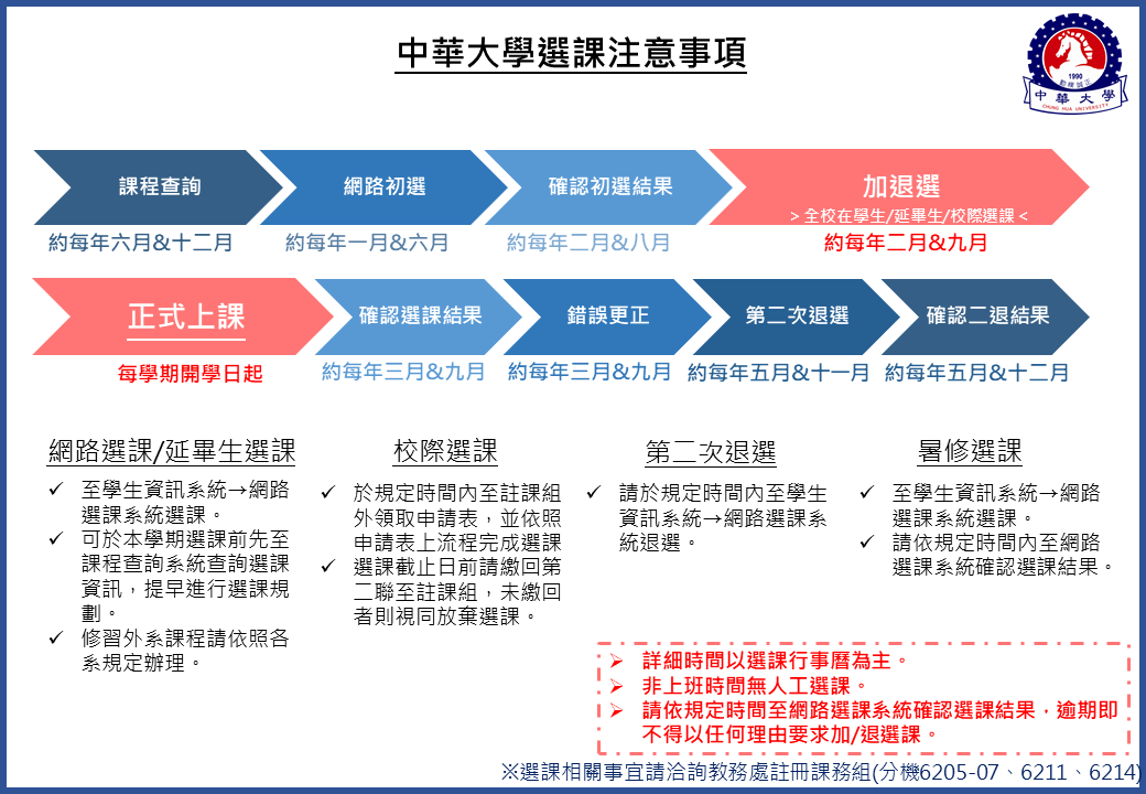 選課注意事項